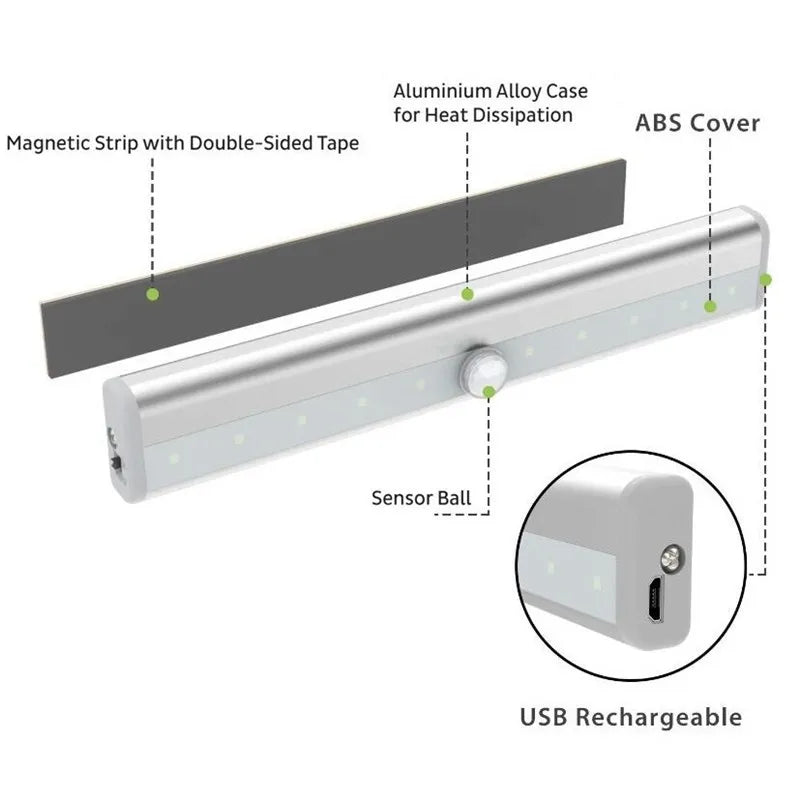 Hot Motion Sensor Portable Night Light LED Cabinet Lights USB Charging/Dry Cell Induction Lamp For Bedroom Living Room Corridor.