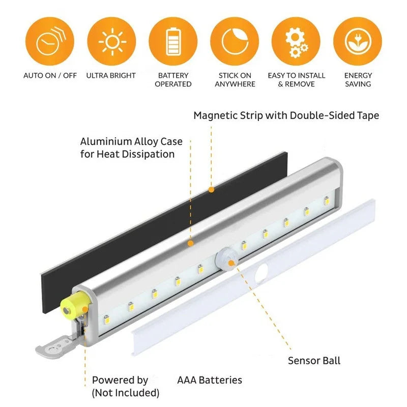 Hot Motion Sensor Portable Night Light LED Cabinet Lights USB Charging/Dry Cell Induction Lamp For Bedroom Living Room Corridor.